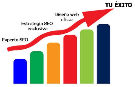 diseno-web-seo-exito